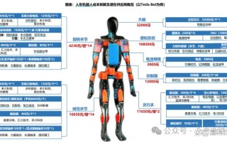 工业机器人成本构成有哪些关键因素？