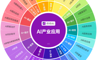 AI与人工智能是同一概念吗？