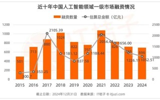 人工智慧与人工智能有何本质区别？