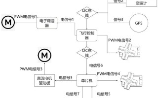 单片机如何精准控制无人机飞行？