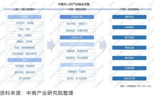 了解无人机发展现状意义