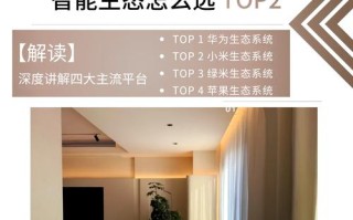 AI家装替代人工，靠谱吗？