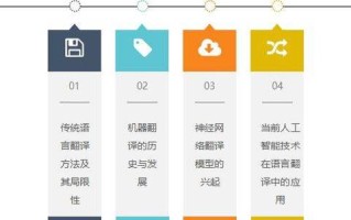 人工智能的未来英语翻译该如何准确表达？