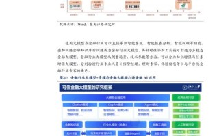 人工智能技术的发展现状