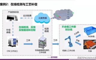 工厂机器人规划PPT如何高效落地？