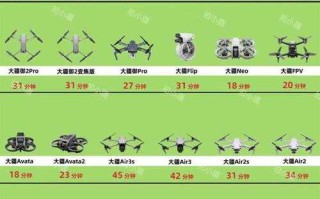 大疆无人机型号有哪些？