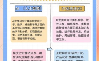 物联网与人工智能，本质区别究竟在哪？