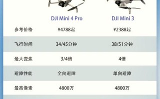 大疆无人机优点有哪些？