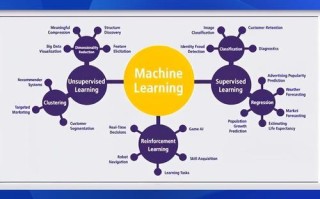 人工智能发展前景如何？