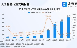 全球人工智能企业规模有多大？