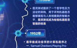 人工智能时代工场的发展