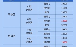 AOPA无人机培训价格是多少？