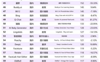 全球AI企业TOP榜单有何新变化？