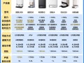 家用扫地机价格怎么选？