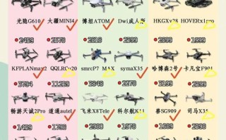 无人机价格趋势如何？