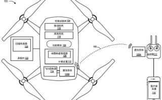 测绘摄影无人机技术路线如何优化？