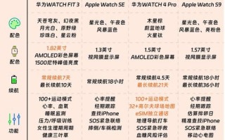 AI GPU与超算有何本质区别？