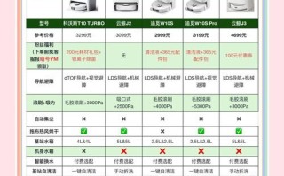 tcl扫地机器人说明书s2