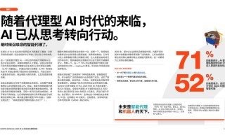 如何实现AI成本降低50%？