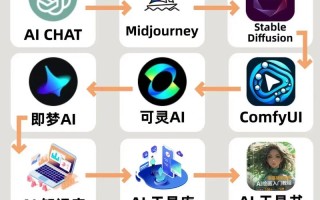 AI如何与教学结合，赋能教育新可能？