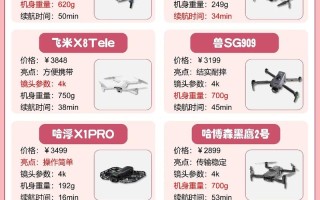 航拍无人机有哪些明显缺点？