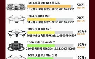 大疆无人机2025产值预计达多少？