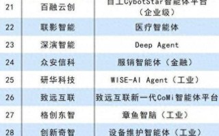 2025人工智能TOP榜单如何评选？