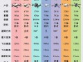 高空拍摄无人机说明书