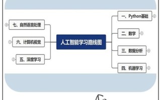 网课AI答案会否颠覆图灵测试？