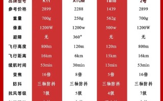 国内外著名无人机有何特点与差异？