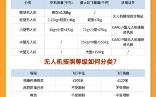 无人机还能拓展哪些应用领域？