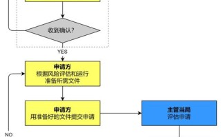 广州 无人机 申请流程