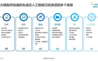人工智能如何引领消费新趋势？
