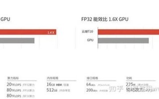 人工智能究竟等价多少神经元？