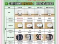proscenic扫地机器人说明书怎么用？