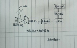 alpha机器人原理是什么？
