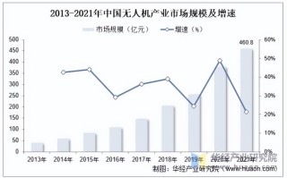 中国商用无人机企业排名