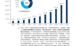 2025设计与人工智能将如何碰撞出火花？