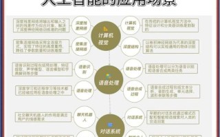 人工智能的理论基础究竟由谁奠定？