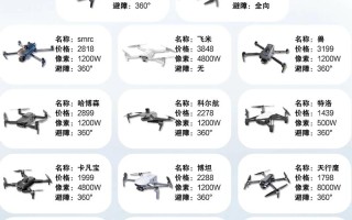 无人机 检测 频率点位