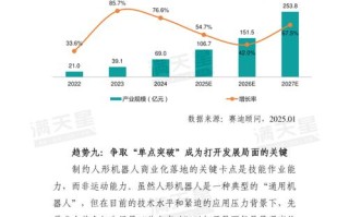 外国机器人政策发展有何动向？