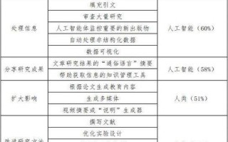 人工智能弊大于利论点