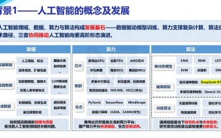 人工智能技术的最新成果