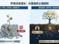 AI初创企业，如何破解成长痛点？
