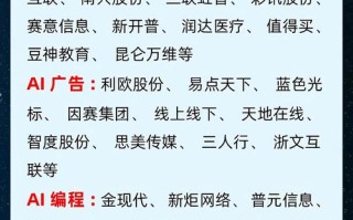 AI神经网络能精准预测股票走势吗？