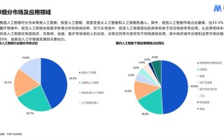 人工智能如何具体推动GDP增长？