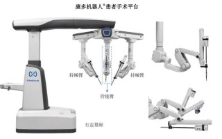 手术机器人投资风险有哪些？