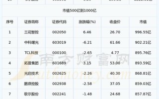 虚拟现实 人工智能股票