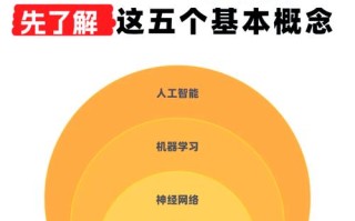 如何实现真正的人工智能？