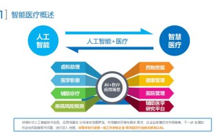 贵州省人工智能智慧医疗